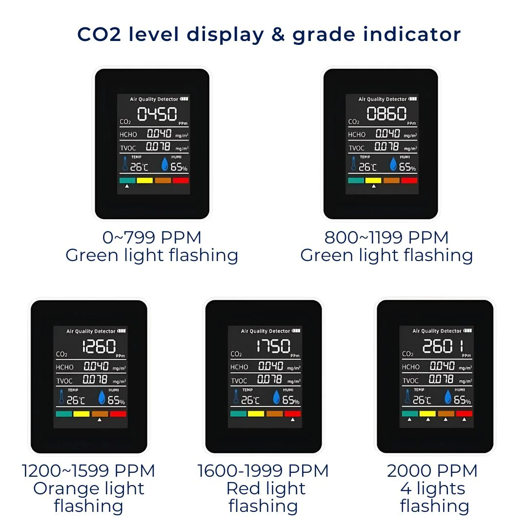 AirSense Pro CO2 Carbon Dioxide Monitor Air Quality Detector | Real-time alerts - Air quality monitor - for clean air - Image 8