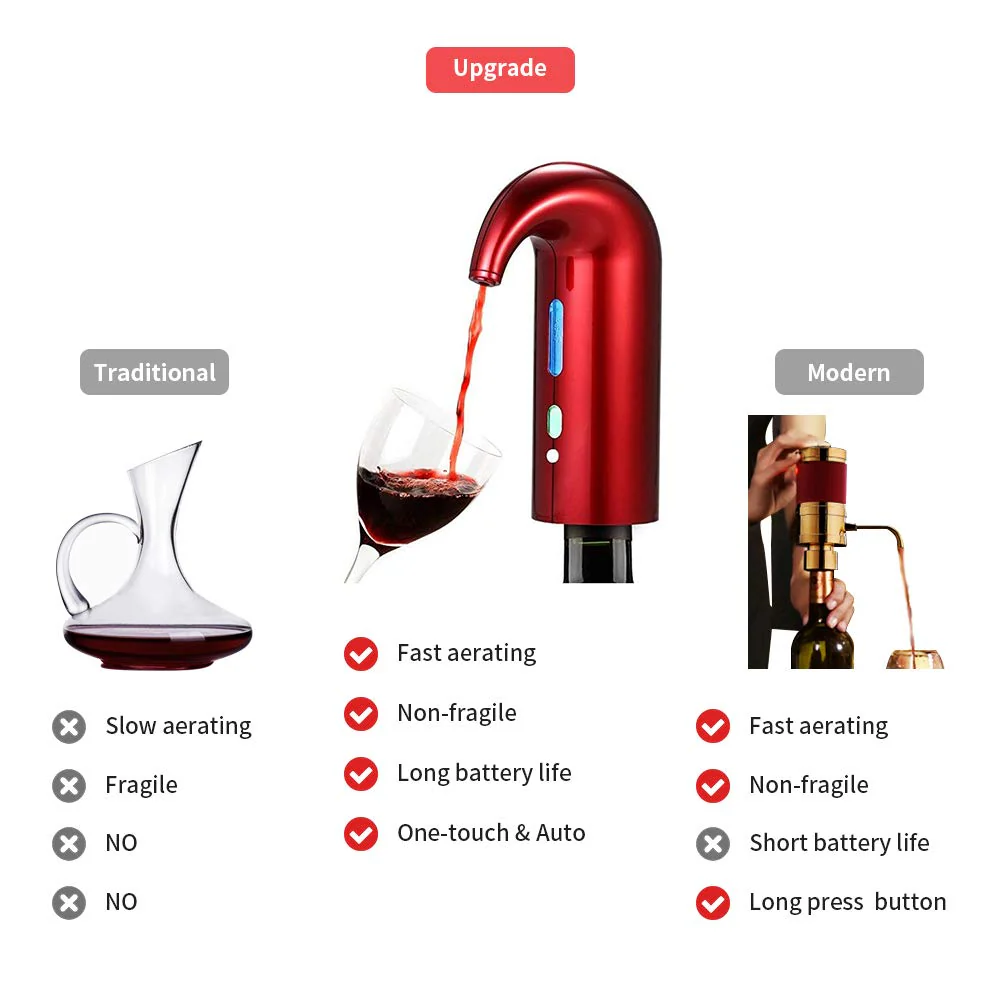 Electric wine aerator dispenser - Image 3