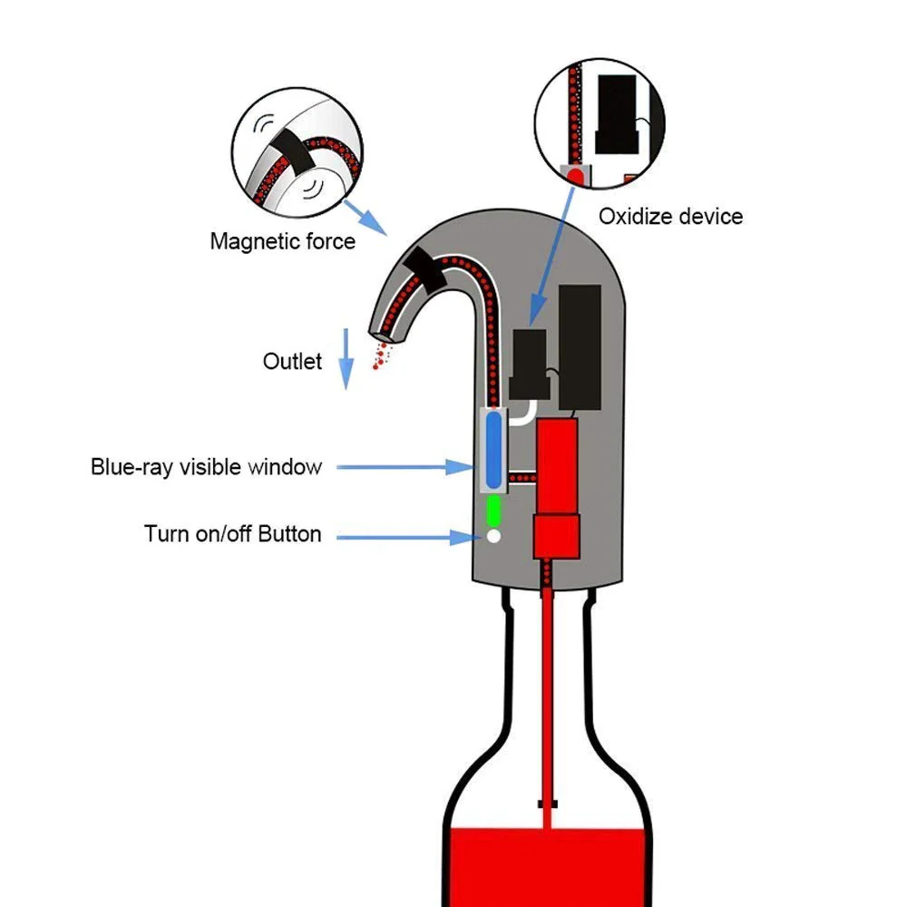 Electric wine aerator dispenser - Image 6