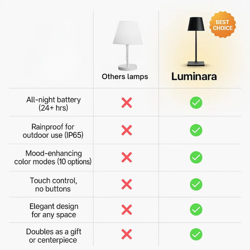 Modern rechargeable wireless LED table lamp | Portable lighting for home, office and outdoor use - Image 7